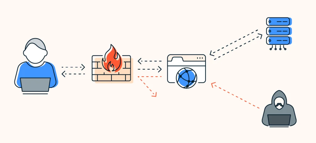 ¿Qué es un firewall? ¿Cómo funciona?